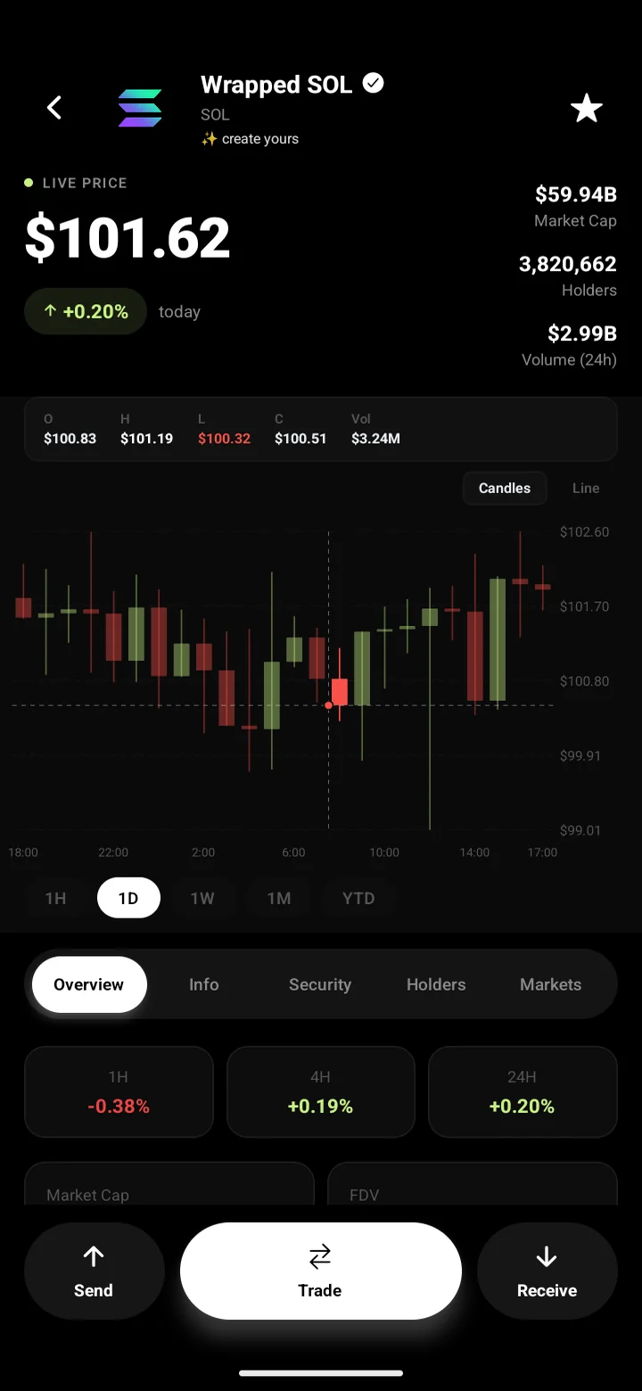 A token page in ChatFi with a live price, candlestick chart, timeframes and Send, Trade and Receive buttons